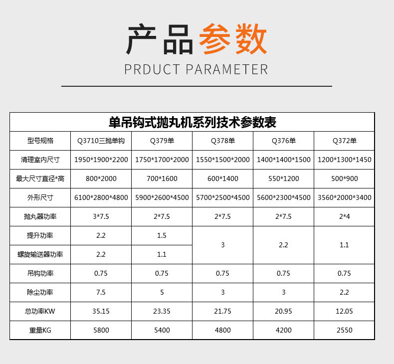 拋丸機詳情頁-1_02