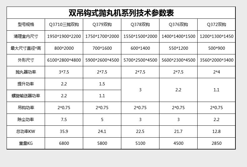 拋丸機詳情頁2_02